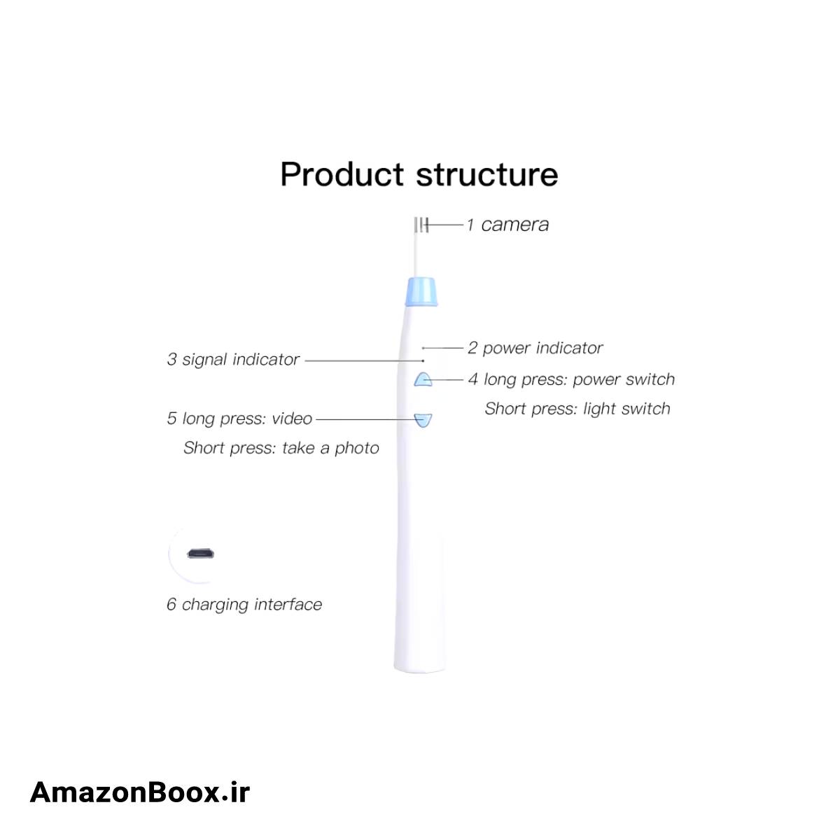 دوربین اندوسکوپی گوش F180