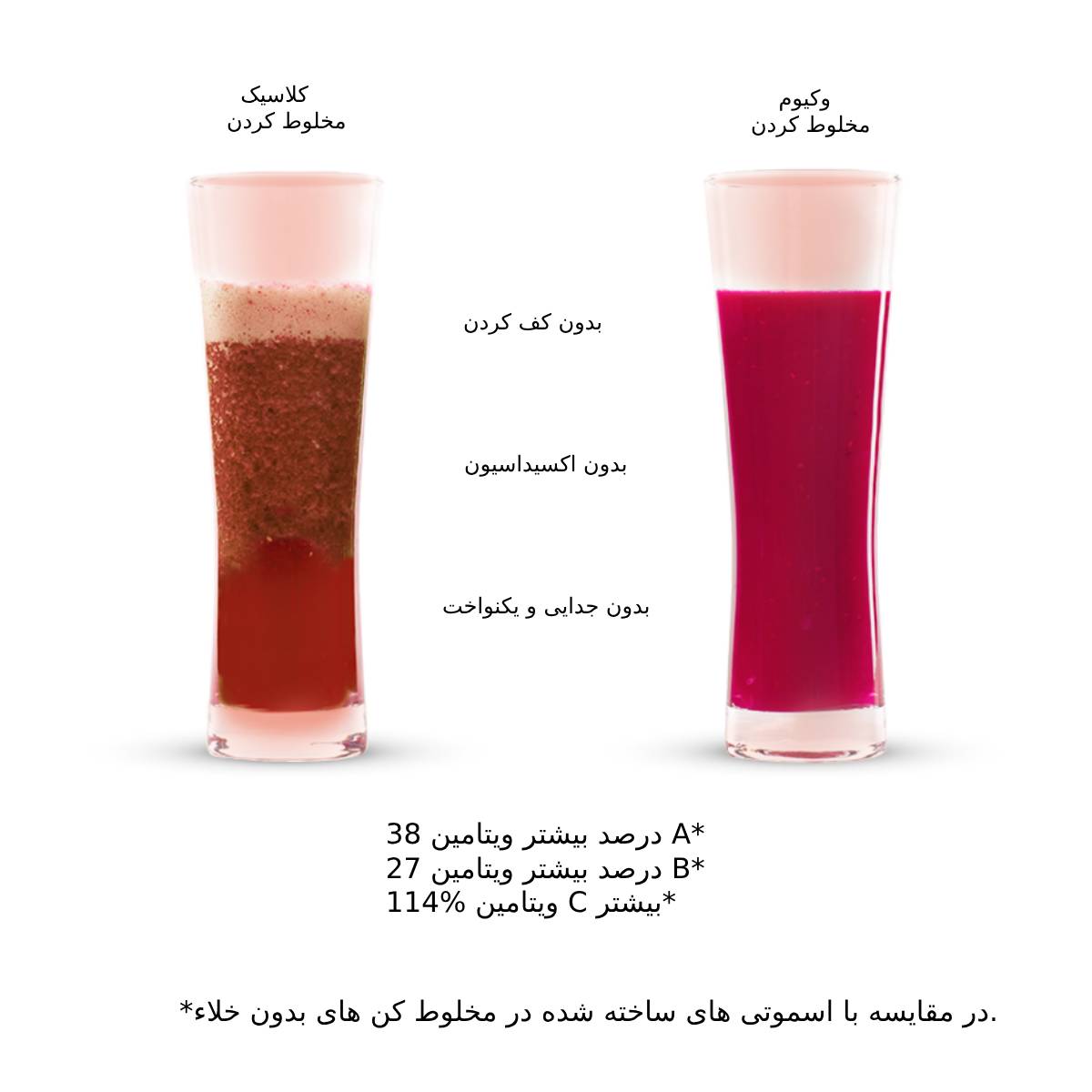 اسموتی ساز و مخلوط کن 5کاره دلیمانو DELIMANO